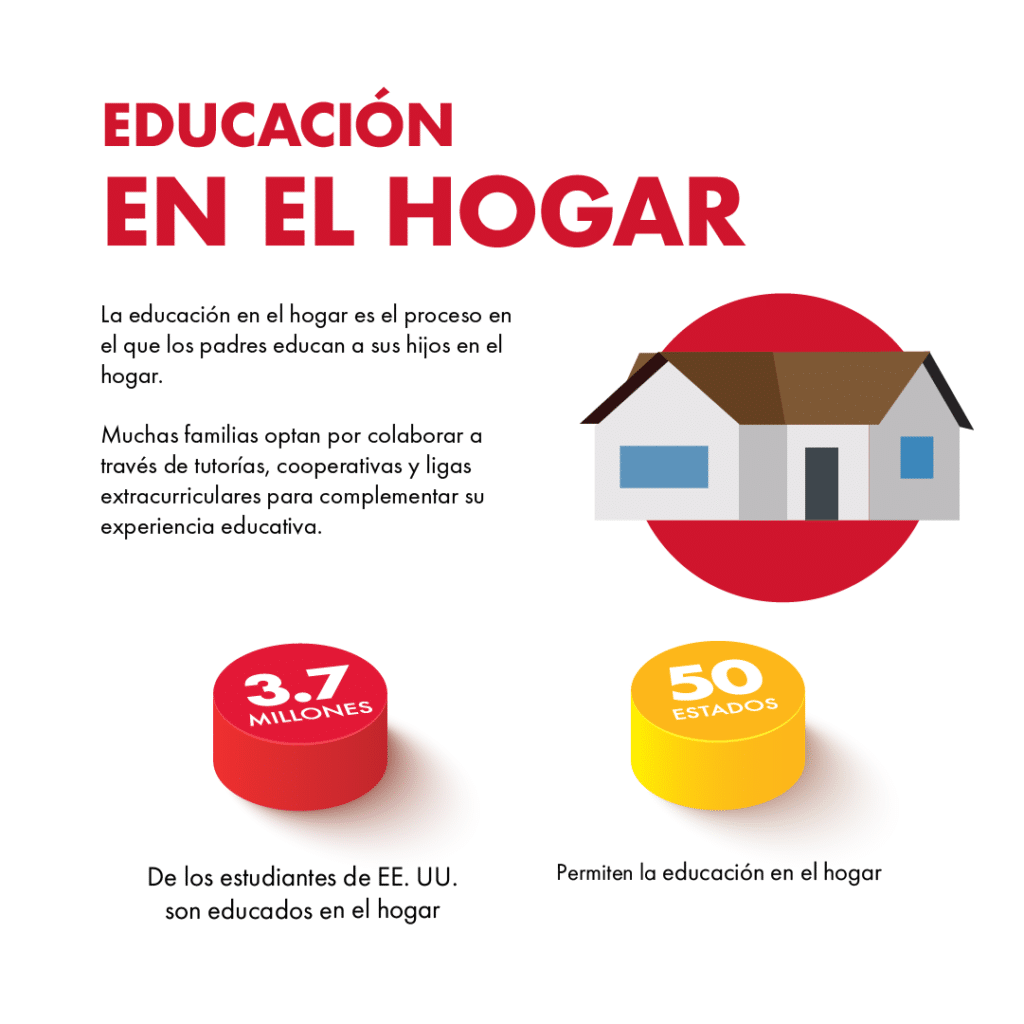 educacion desde el hogar